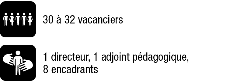 GROUPE &amp; ENCADREMENT